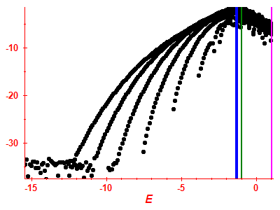 Strength function log